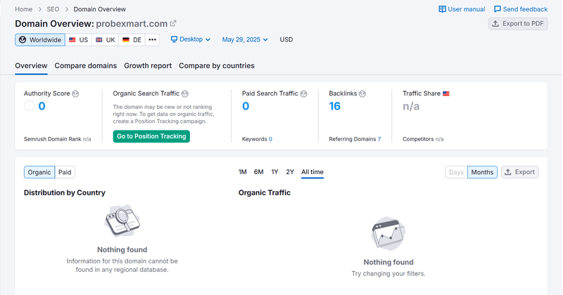 Resultado de la consulta de tráfico de búsqueda orgánica de Semrush