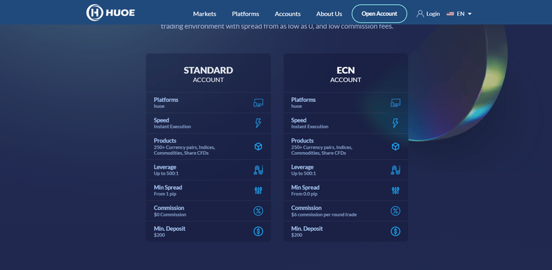 HUOE.Accounts