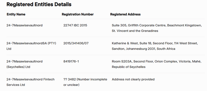 Registered Entity Details