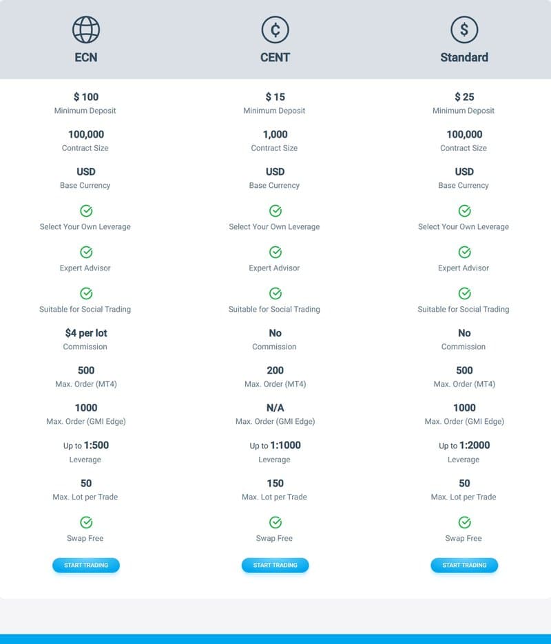 Account Types
