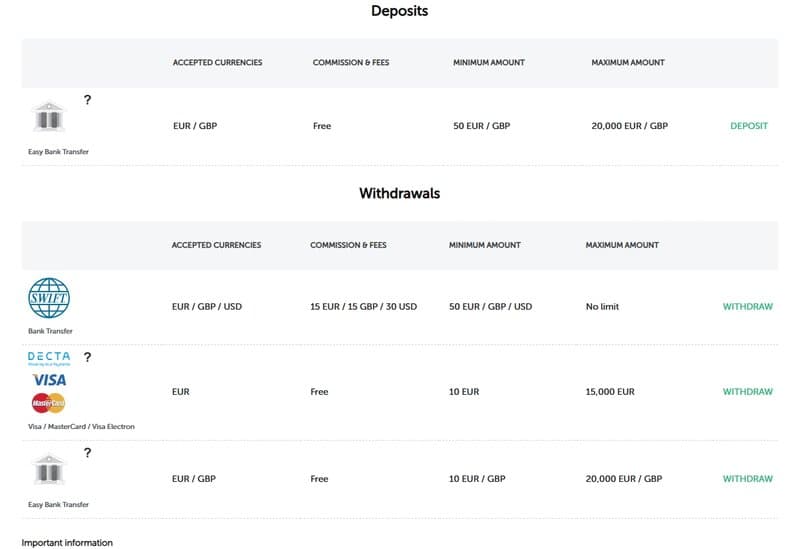 Deposit and Withdrawal Methods