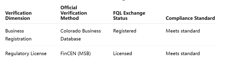 Dual Verification Form