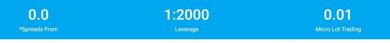 Spreads and Leverage