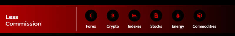 Premium Invest Solution trading products