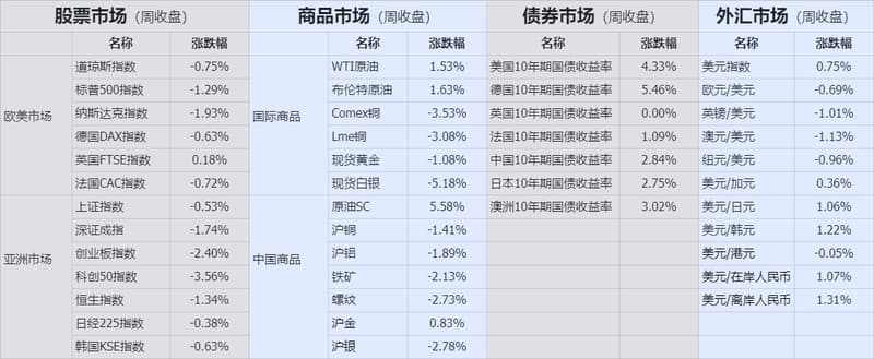 收盘
