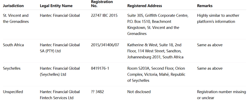Company Entity and Registered Address