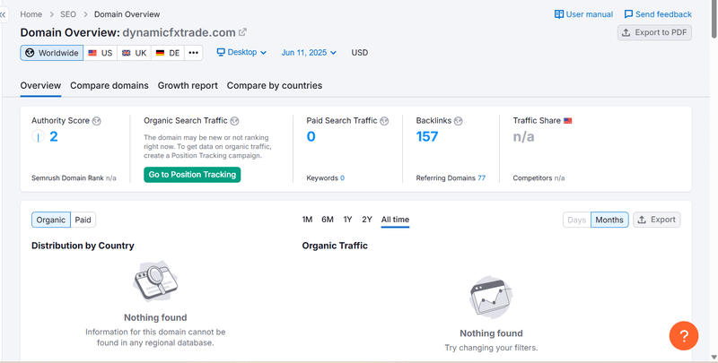 Semrush Traffic Data Result