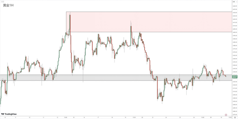 Market Review 04301263