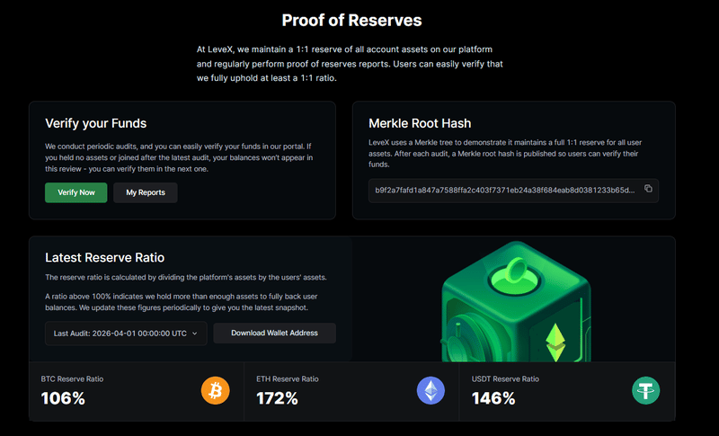 Información sobre Divulgación de Reservas