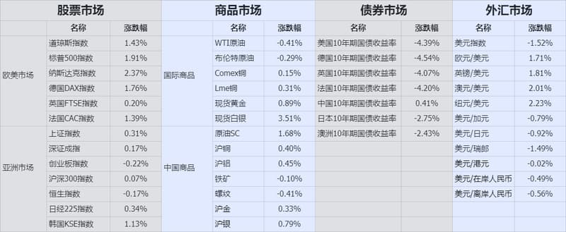 收盘