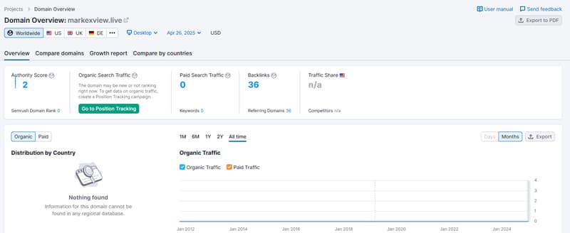 Semrush自然搜索流量數據查詢結果