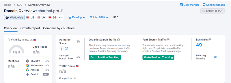 Semrush Organic Traffic Data Query Result