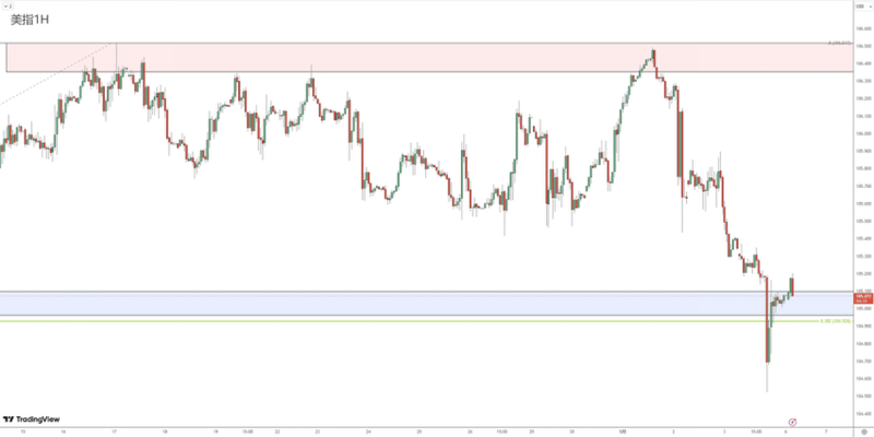 Forex Review 0506471