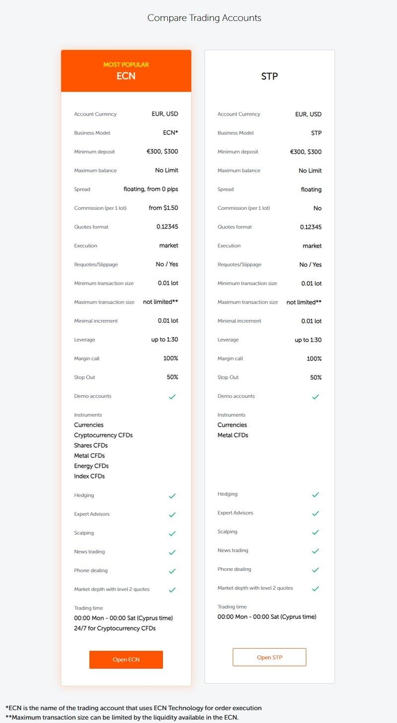 Account Types