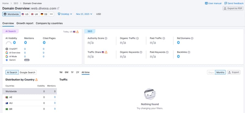 semrush