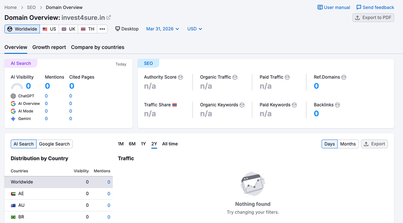 semrush