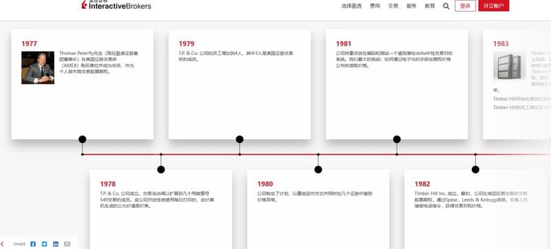 company history
