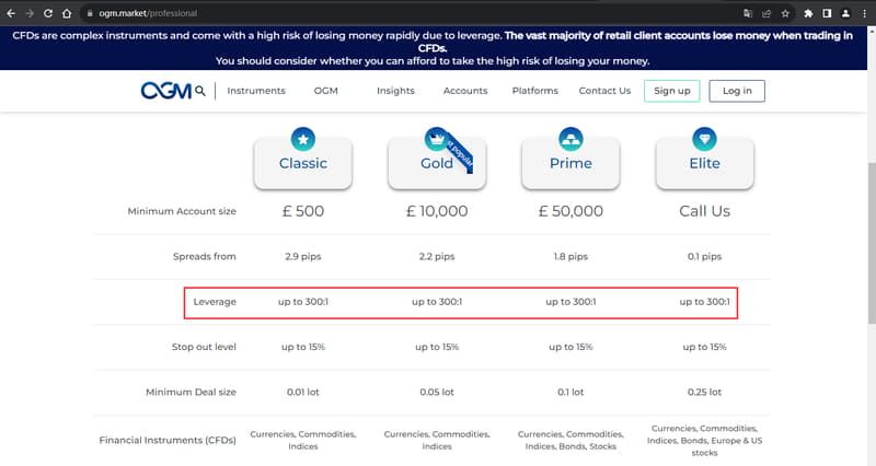 Información sobre ratios de margen en el sitio web