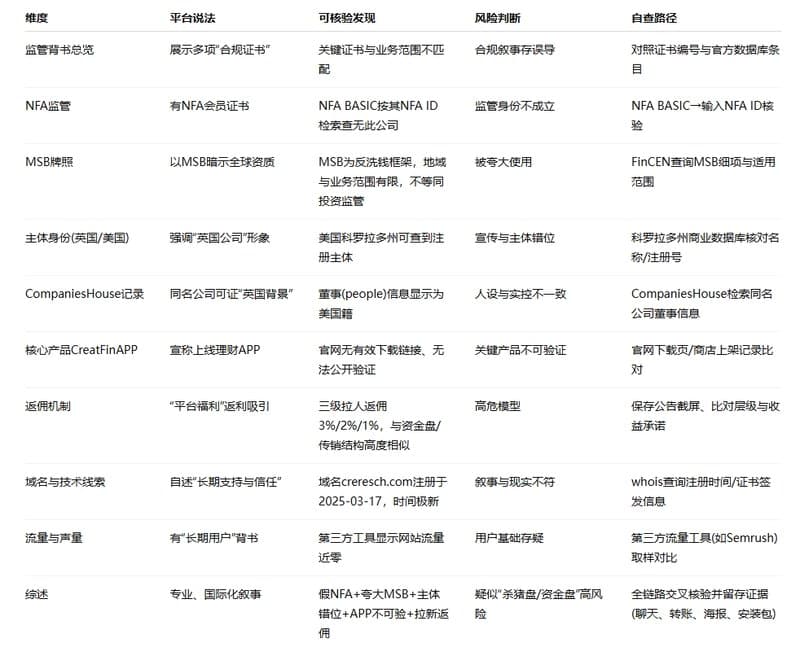 Key Evidence Comparison Table