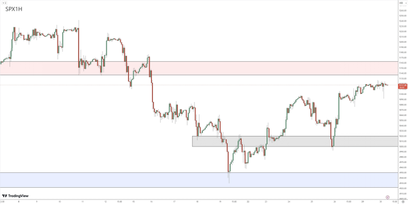 Market Review 04301351