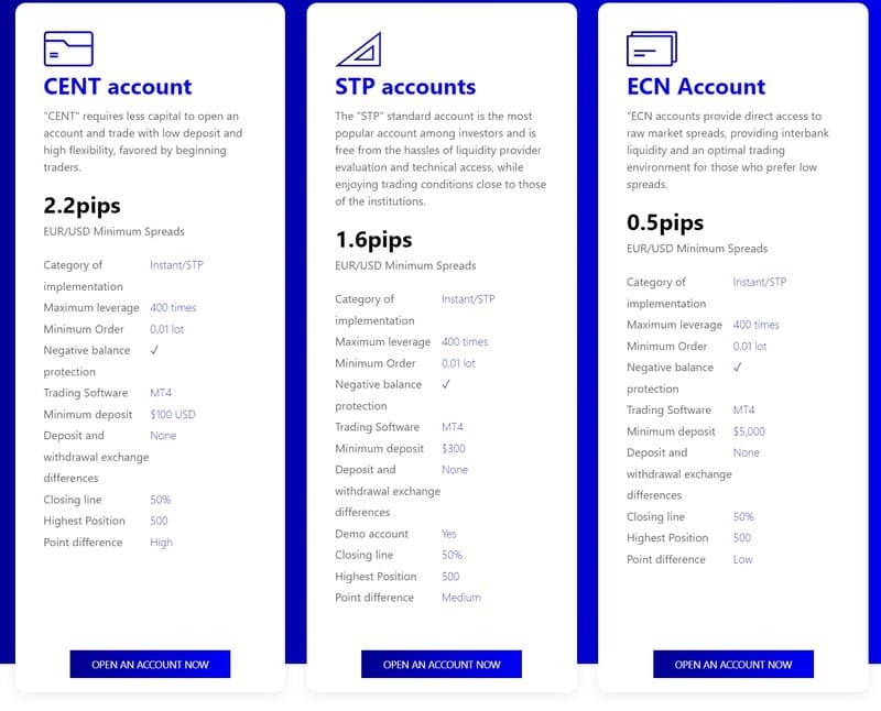 PGM account types