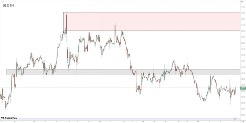 Forex Review 05061052