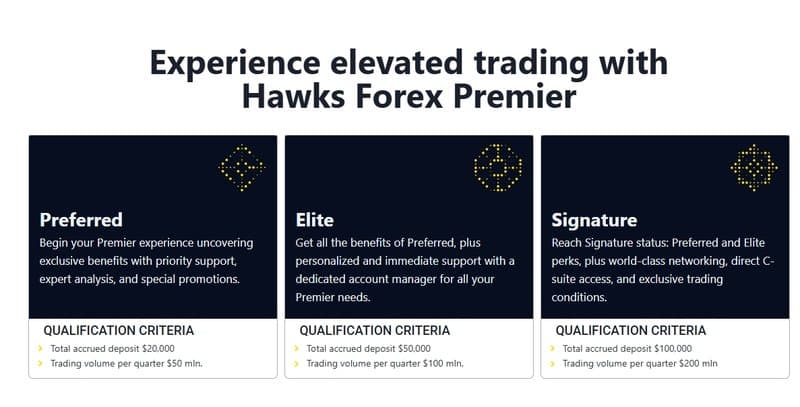 Hawks Forex Premier