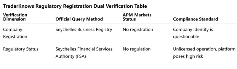 dual verification table