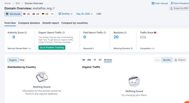 Kết quả truy vấn lưu lượng tìm kiếm tự nhiên của Semrush