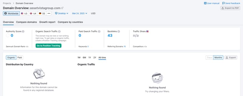 Semrush 자연 검색 트래픽 데이터