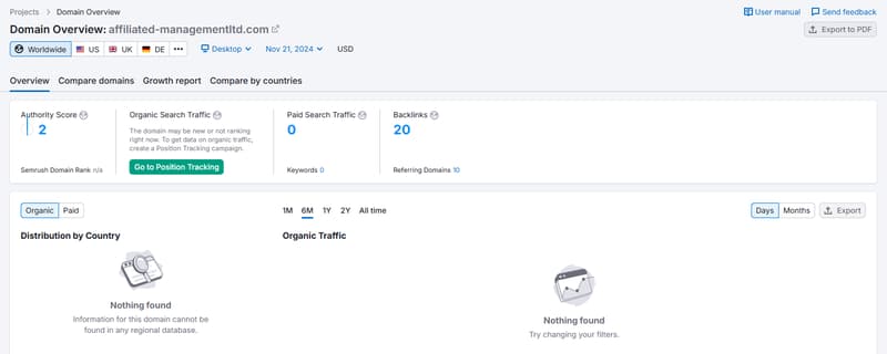 AFFILIATED MANAGEMENT semrush