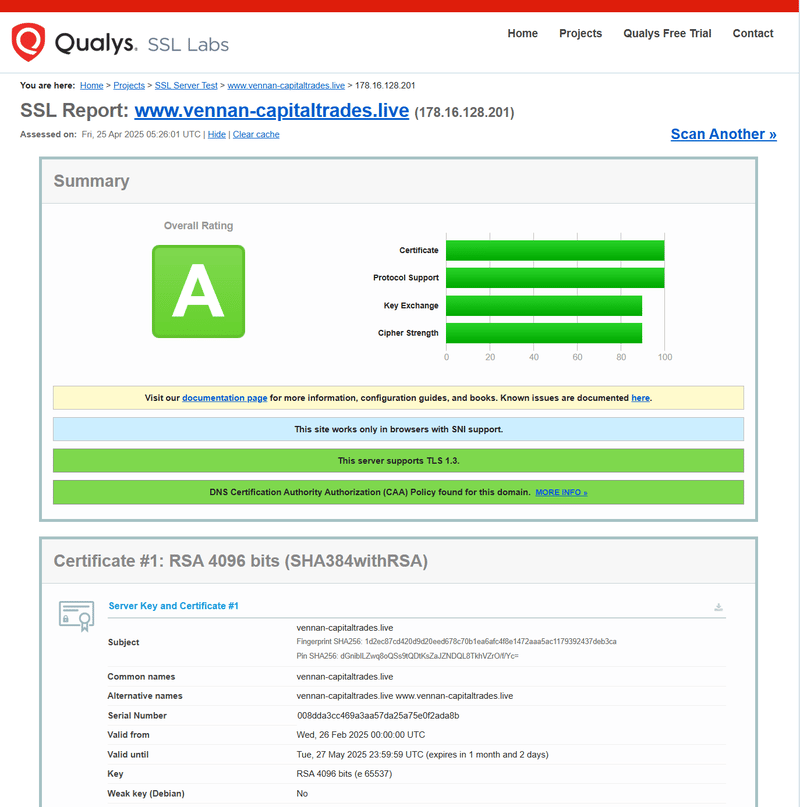 ระยะเวลาของใบรับรอง SSL ของโดเมนเว็บไซต์