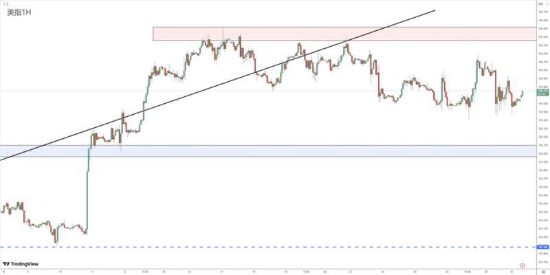 Market Review 0430660