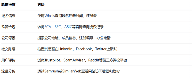 真假自查方法