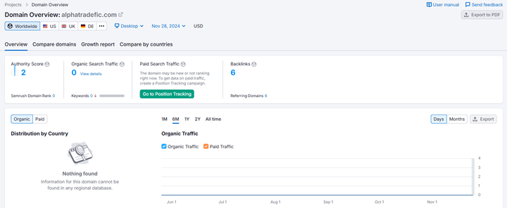 semrush