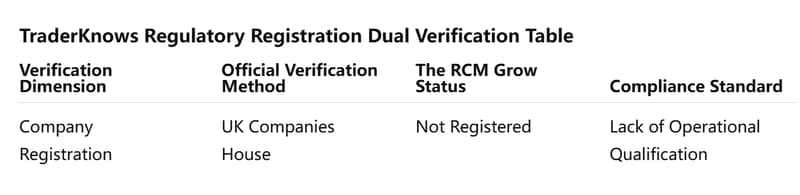 Tabla de Verificación Doble