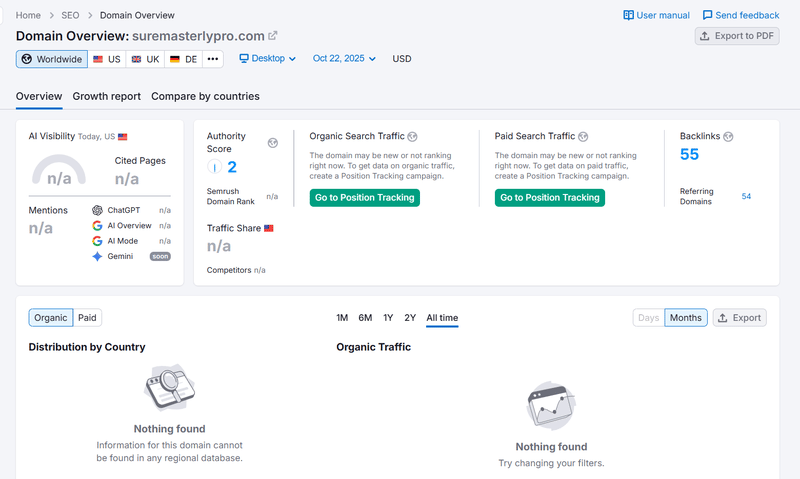 Результат исследования на Semrush о трафике сайта