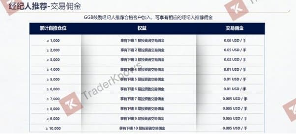 经纪人推荐