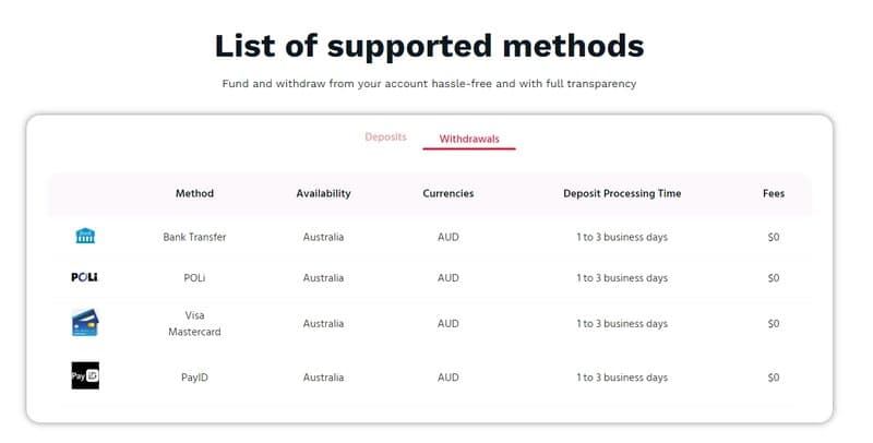 FPG Deposit and Withdrawal Methods