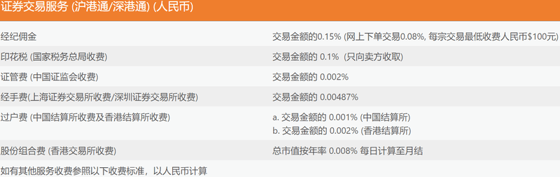 中薇證券沪港通/深港通交易收取的佣金及费用