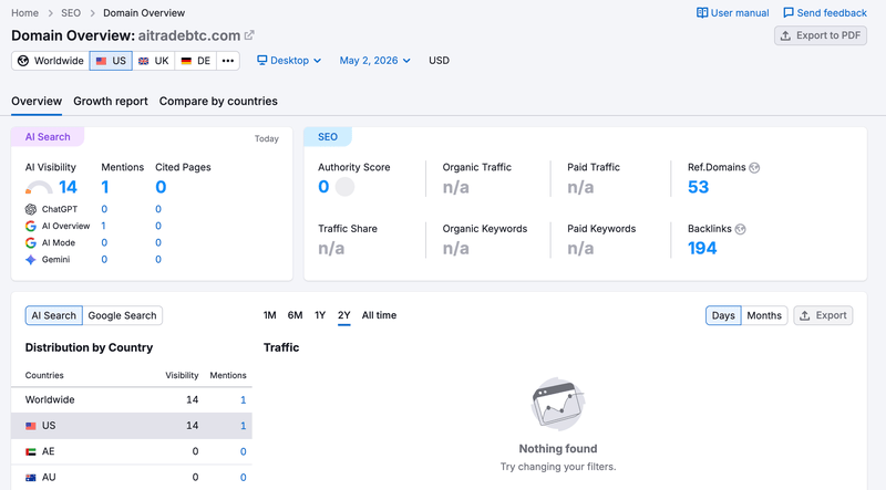 semrush