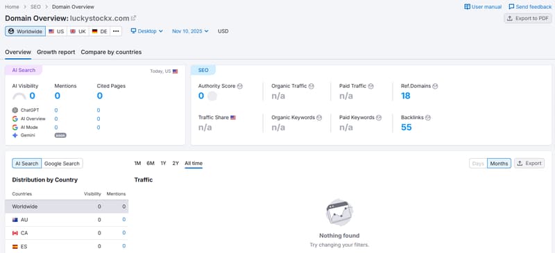 Semrush