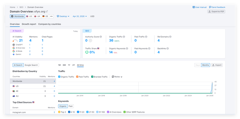 semrush