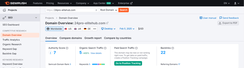 Dữ liệu lưu lượng truy cập Semrush