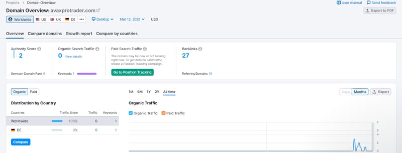 Semrush 자연 검색 트래픽 데이터