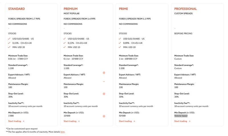 Account Types