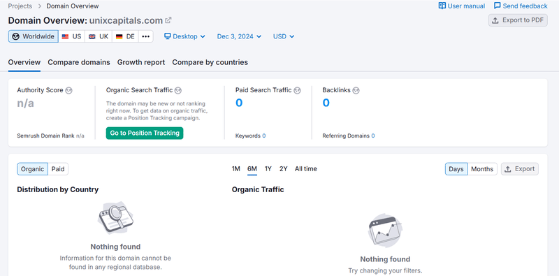 UnixCapitals semrush