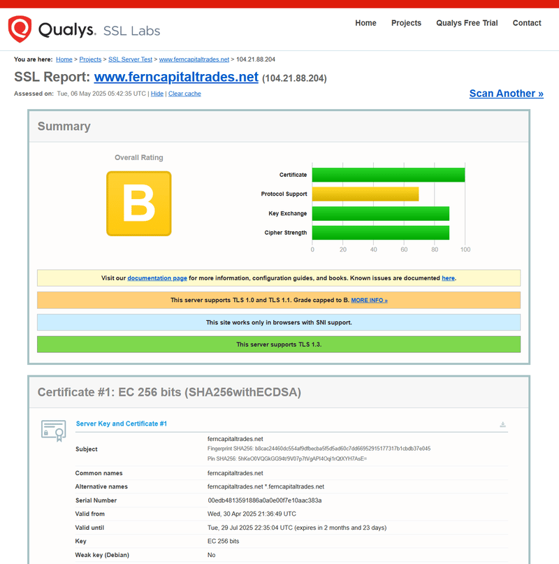 SSL-certificates Verification Result