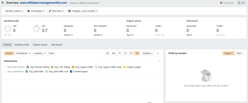AFFILIATED MANAGEMENT ahrefs