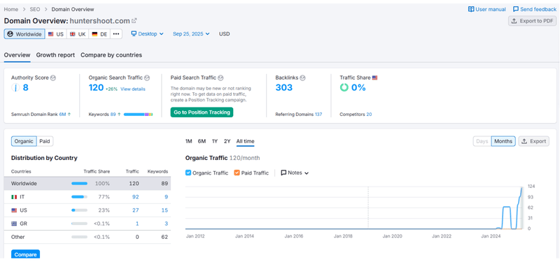 Website Traffic Information